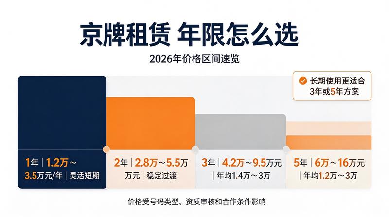 京牌指标过户流程